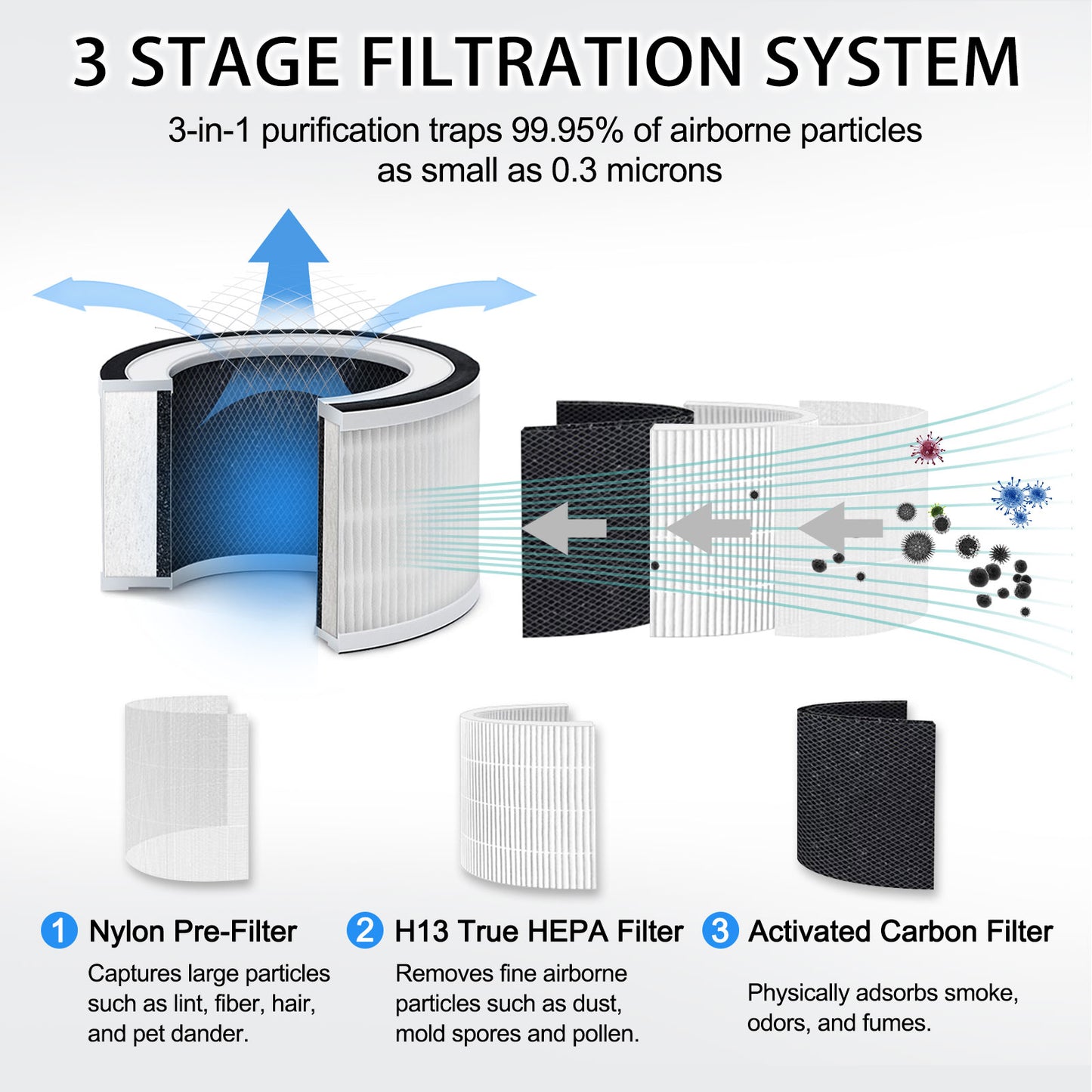 Smart WiFi HEPA Air Purifier for Home Large Room, Smart WiFi and Alexa Control, H13 True HEPA Filter for 99.95% Purification, Eliminates Allergies, Pet Dander, Smoke, Dust, Portable Quiet Air Cleaner